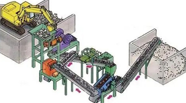 固體廢棄物如何處理？