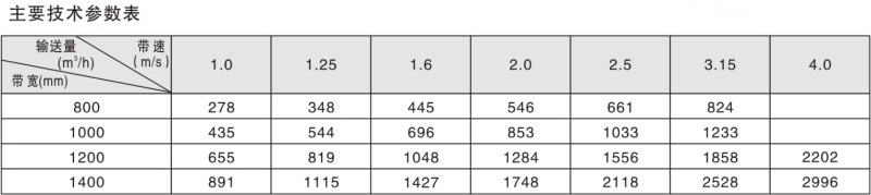 1696671791516822.jpg 單托輥帶式輸送機(jī)