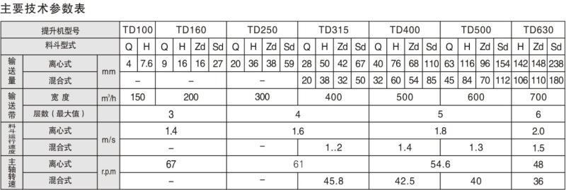 1696672172802734.jpg TD系列斗式提升機