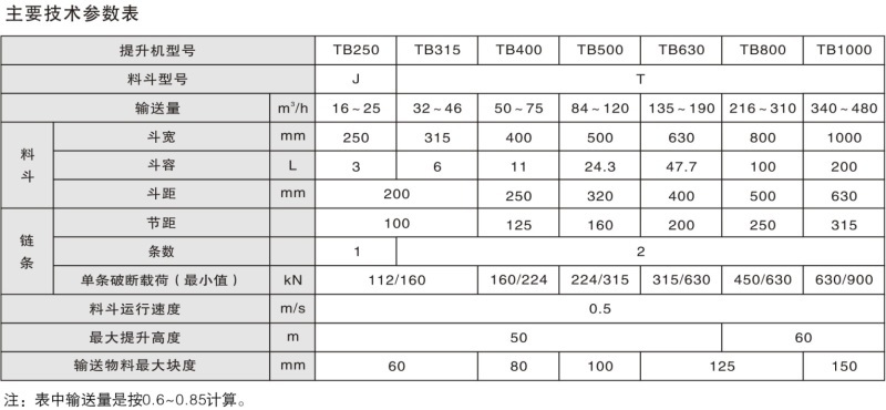 1696672341827632.jpg TB系列斗式提升機(jī)